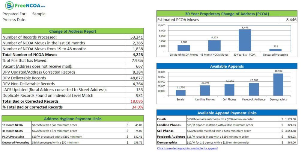 NCOA Processing, Data Hygiene Report